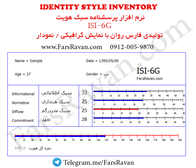 ISI-6G سبک هویت فارس روان