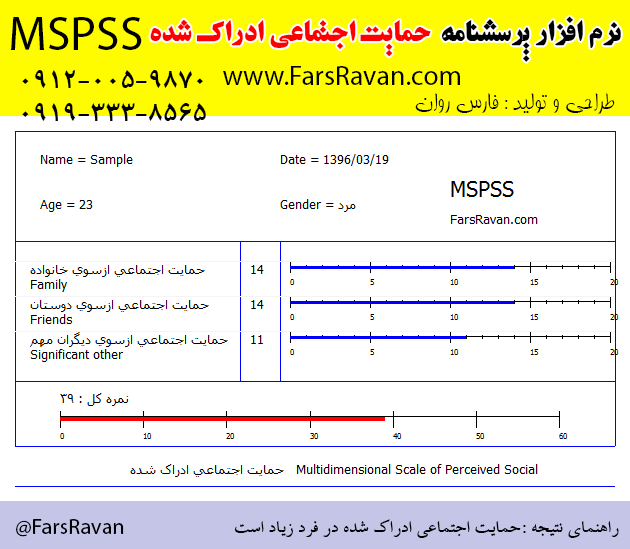 حمایت اجتماعی ادراک شده MSPSS